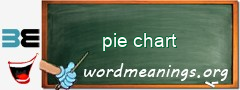 WordMeaning blackboard for pie chart